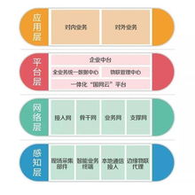 國家電網(wǎng)重磅啟動(dòng)“創(chuàng)響中國”系列活動(dòng) 物聯(lián)網(wǎng)技術(shù)服務(wù)引領(lǐng)能源數(shù)字化變革